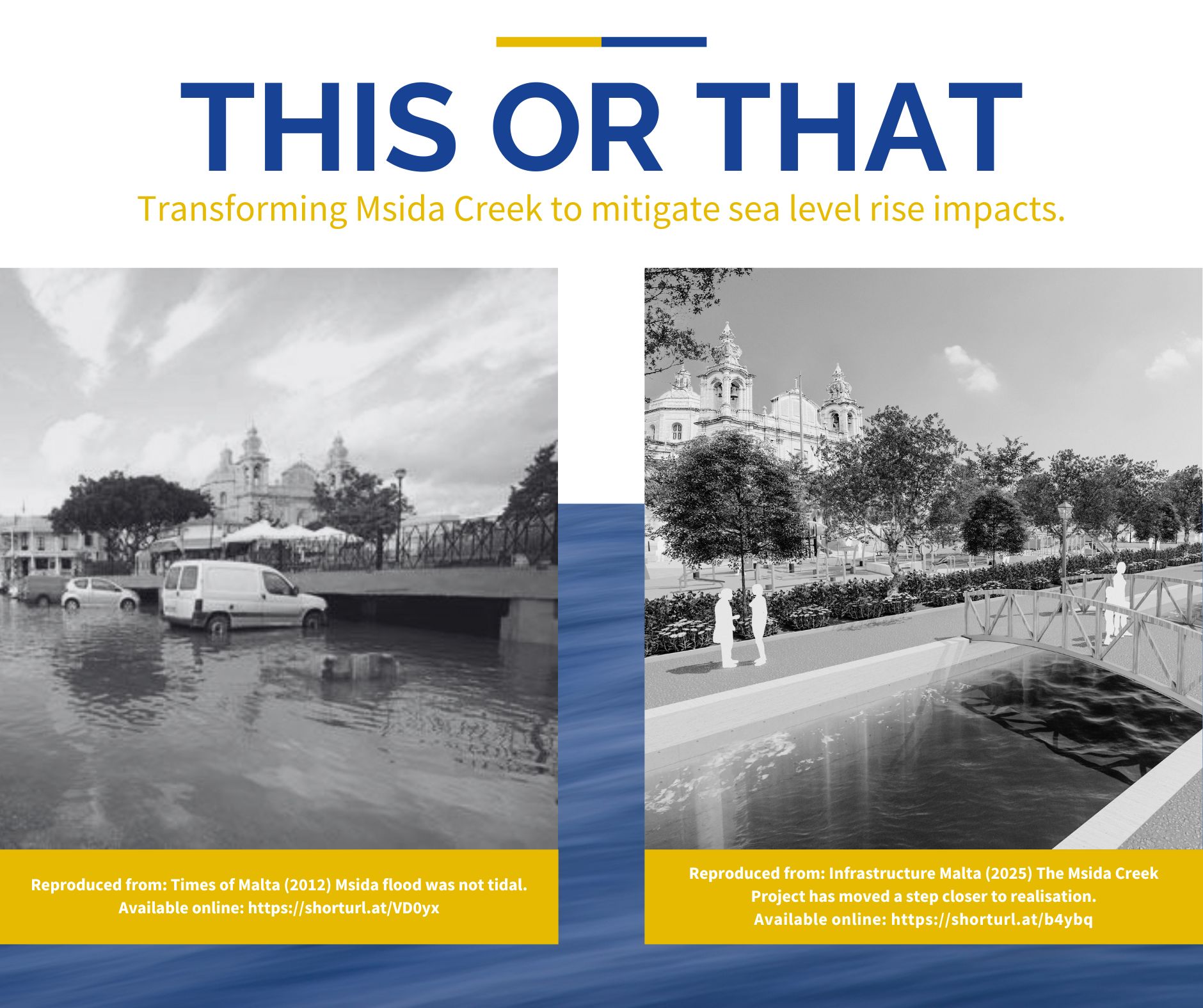 The Msida Creek – MedSeaRise Post(1) Msida Creek: Adapting to Rising Seas Together